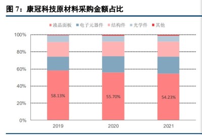 極米科技 領(lǐng)跑智能微投行業(yè)紅利期的龍頭